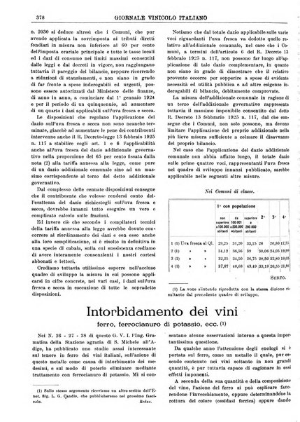 Giornale vinicolo italiano