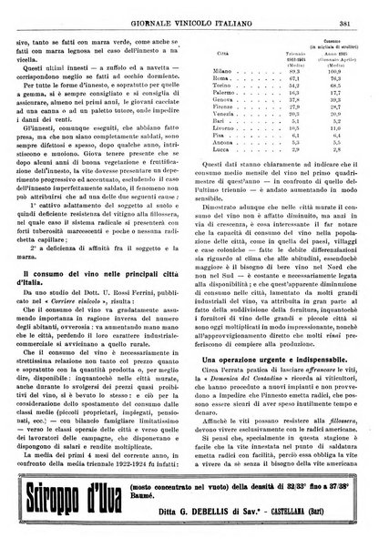 Giornale vinicolo italiano