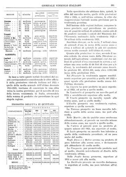 Giornale vinicolo italiano