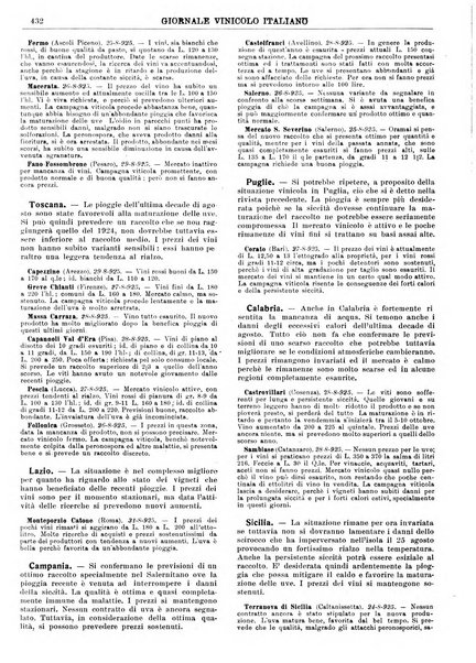 Giornale vinicolo italiano