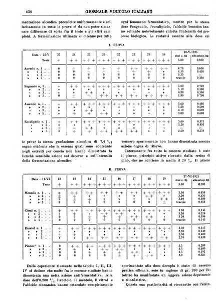 Giornale vinicolo italiano