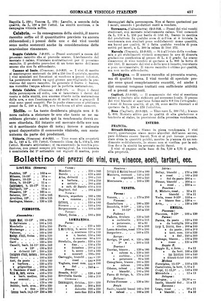 Giornale vinicolo italiano