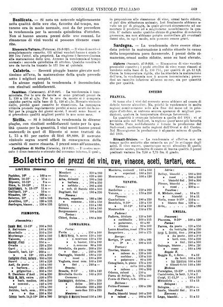 Giornale vinicolo italiano