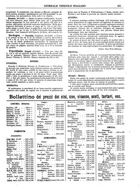 Giornale vinicolo italiano