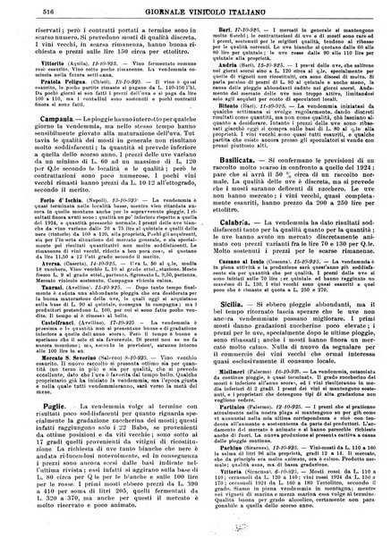 Giornale vinicolo italiano