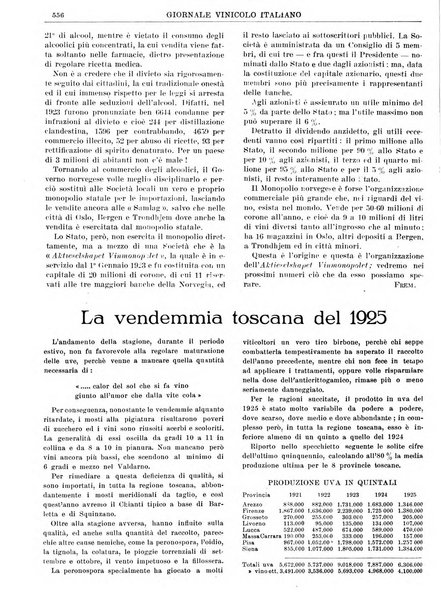 Giornale vinicolo italiano