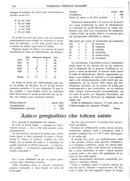 Giornale vinicolo italiano