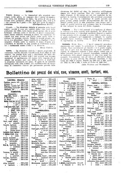 Giornale vinicolo italiano