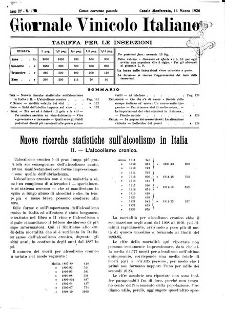 Giornale vinicolo italiano