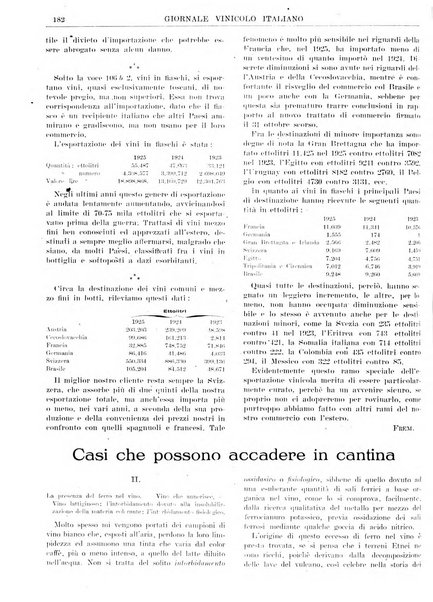 Giornale vinicolo italiano