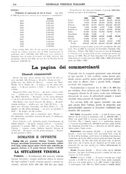 Giornale vinicolo italiano