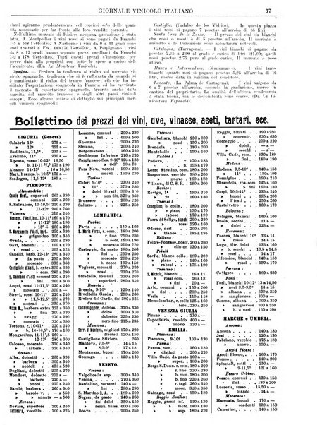 Giornale vinicolo italiano