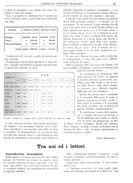 Giornale vinicolo italiano