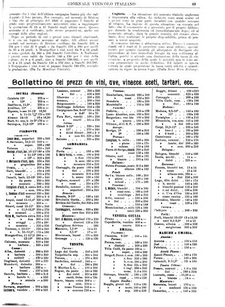 Giornale vinicolo italiano