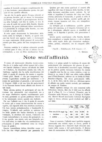 Giornale vinicolo italiano