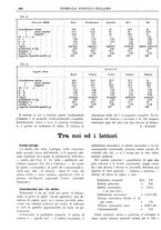 giornale/TO00185283/1927/unico/00000284