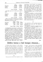 giornale/TO00185283/1927/unico/00000318