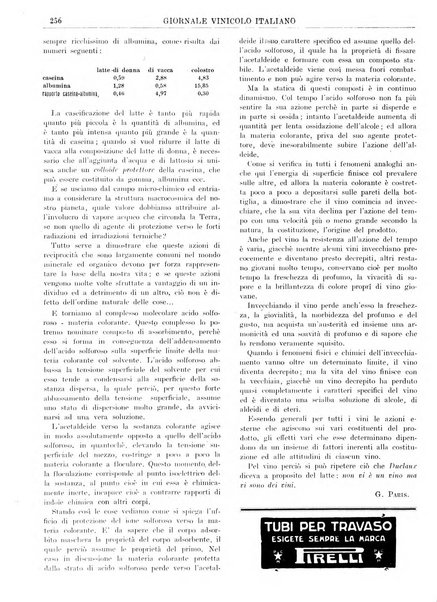 Giornale vinicolo italiano