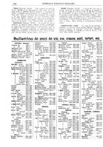 giornale/TO00185283/1927/unico/00000438