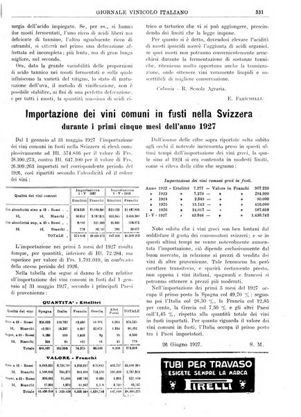 Giornale vinicolo italiano