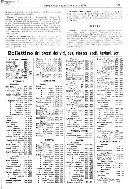 Giornale vinicolo italiano