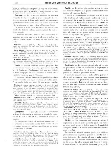 Giornale vinicolo italiano