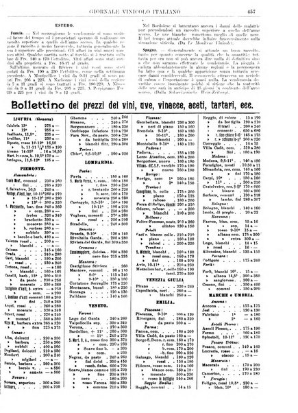 Giornale vinicolo italiano