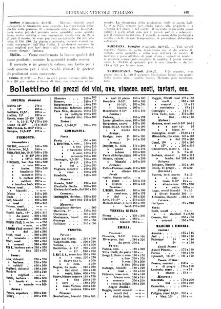 Giornale vinicolo italiano