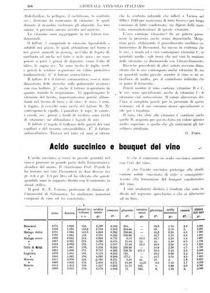 Giornale vinicolo italiano