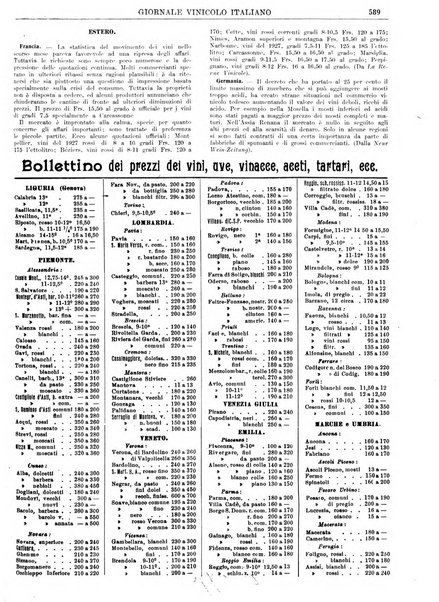 Giornale vinicolo italiano