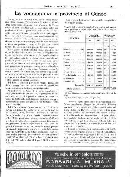 Giornale vinicolo italiano