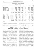 giornale/TO00185283/1928/unico/00000150