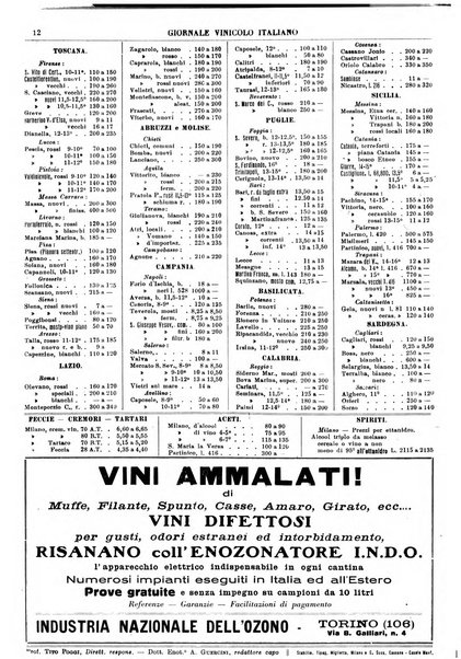 Giornale vinicolo italiano