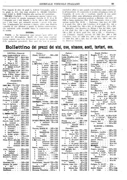 Giornale vinicolo italiano