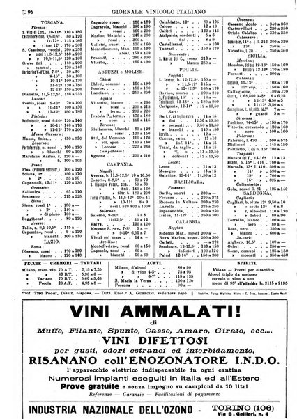 Giornale vinicolo italiano