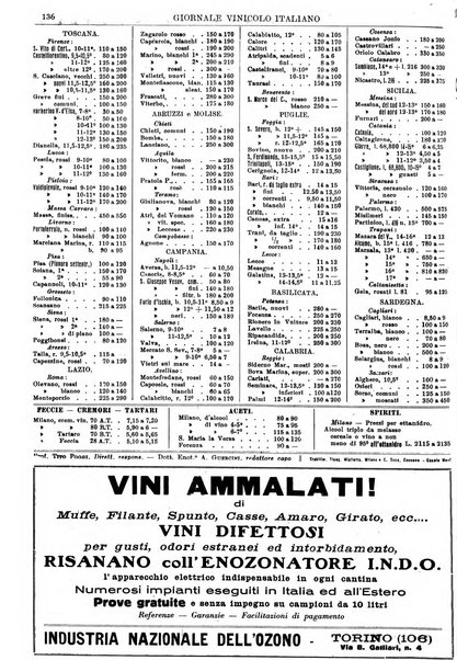 Giornale vinicolo italiano