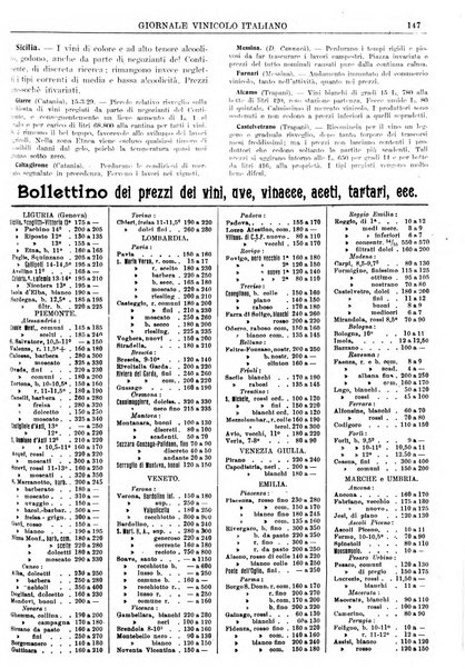 Giornale vinicolo italiano