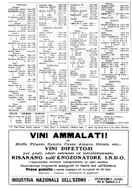 Giornale vinicolo italiano