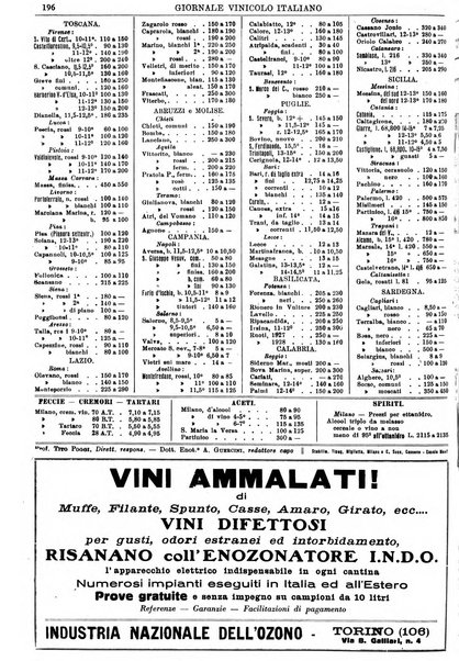 Giornale vinicolo italiano