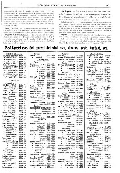 Giornale vinicolo italiano