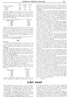 giornale/TO00185283/1929/unico/00000383