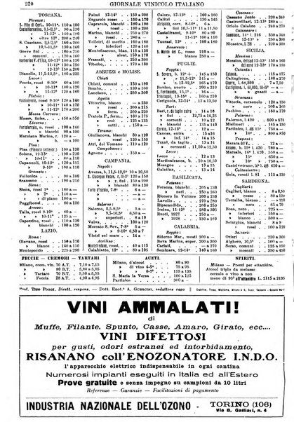 Giornale vinicolo italiano