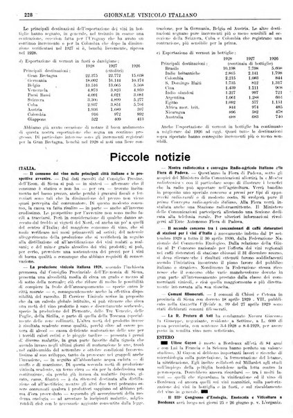 Giornale vinicolo italiano