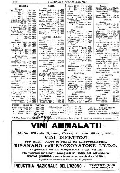 Giornale vinicolo italiano