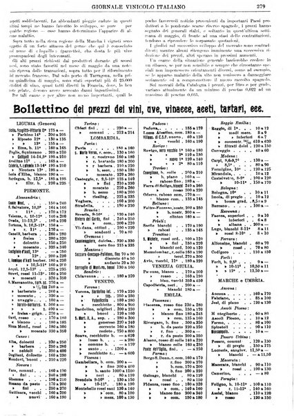 Giornale vinicolo italiano