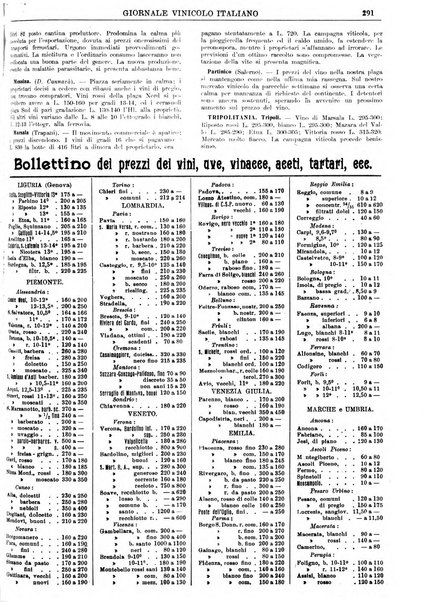 Giornale vinicolo italiano