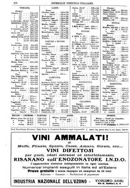 Giornale vinicolo italiano