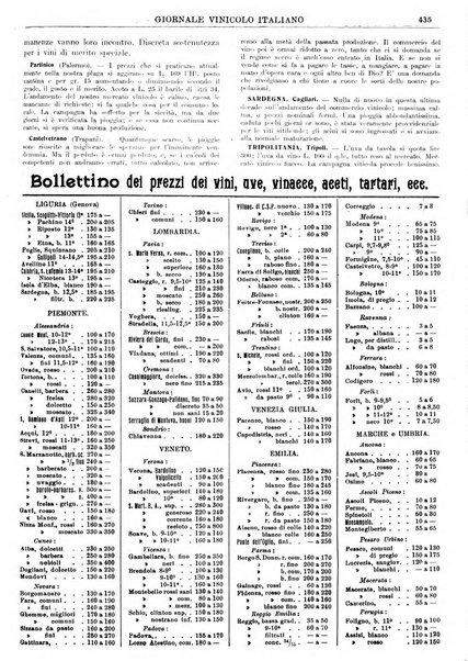 Giornale vinicolo italiano