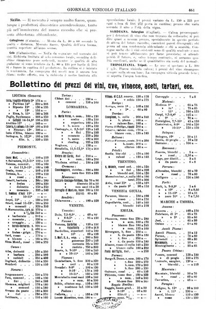 Giornale vinicolo italiano