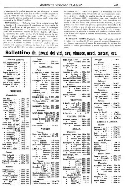 Giornale vinicolo italiano